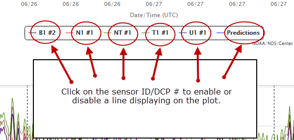Enable and Disable Plot Line Instruction